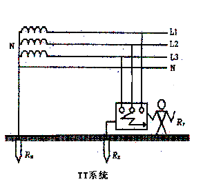 TT系统的原理及应用(图文)